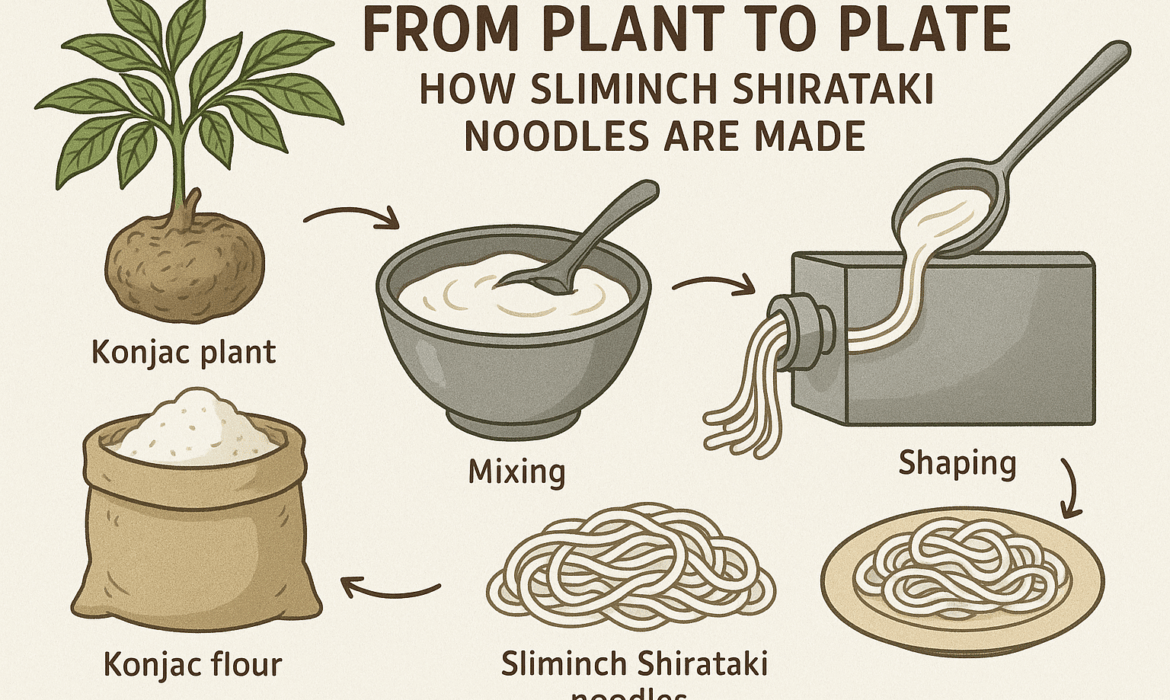 shirataki manufacturing process