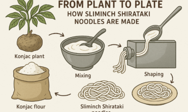 shirataki manufacturing process